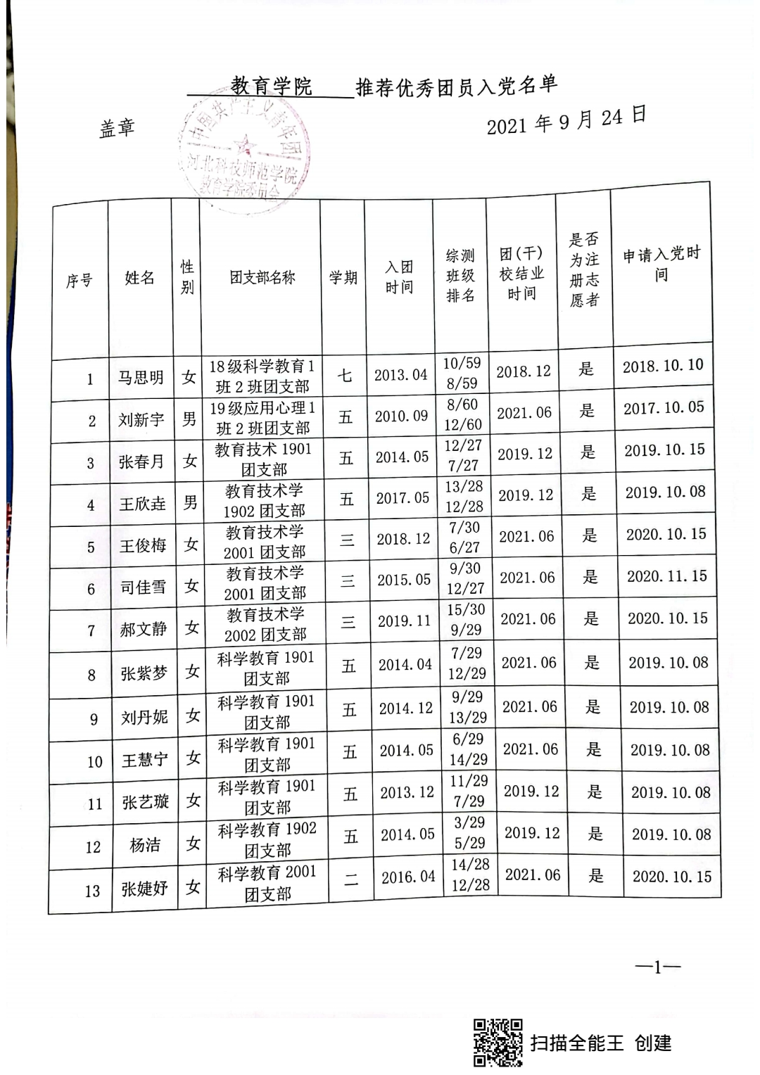 状元红83055